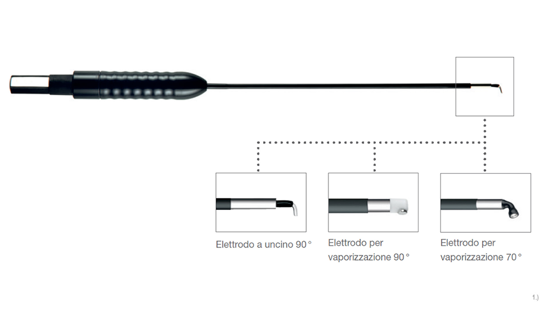  Strumenti chirurgici manuali 